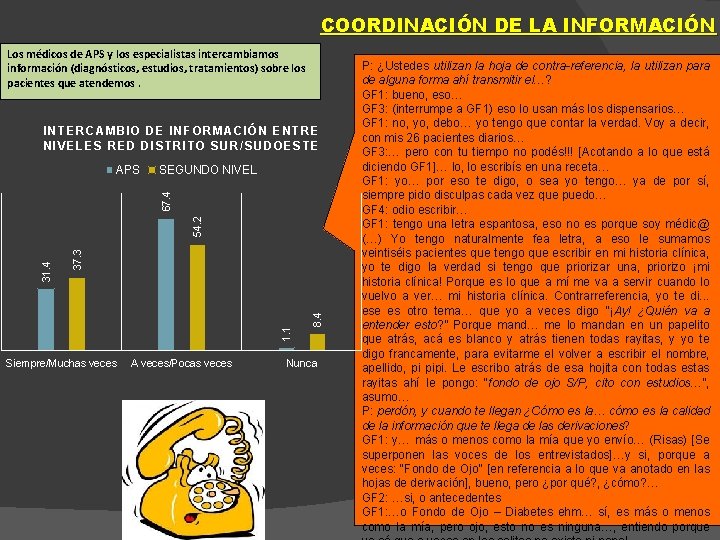 COORDINACIÓN DE LA INFORMACIÓN Los médicos de APS y los especialistas intercambiamos información (diagnósticos,