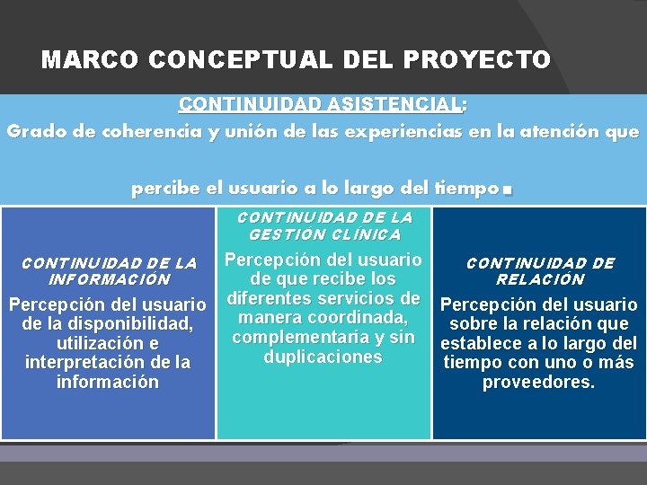 MARCO CONCEPTUAL DEL PROYECTO CONTINUIDAD ASISTENCIAL: Grado de coherencia y unión de las experiencias