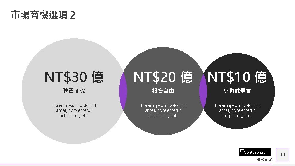 市場商機選項 2 NT$30 億 NT$20 億 NT$10 億 建置商機 投資自由 少數競爭者 Lorem ipsum dolor