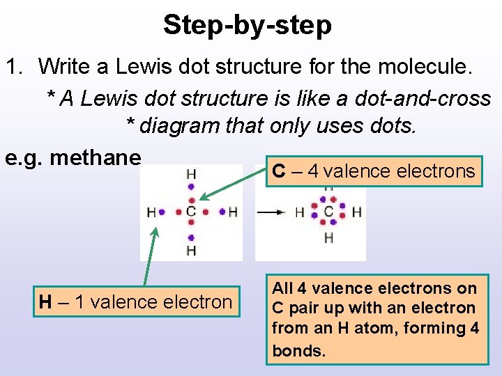 Step-by-step 1. Write a Lewis dot structure for the molecule. * A Lewis dot Step-by-step 1. Write a Lewis dot structure for the molecule. * A Lewis dot