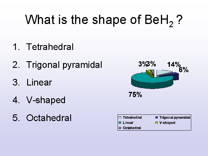 What is the shape of Be. H 2 ? 1. Tetrahedral 2. Trigonal pyramidal What is the shape of Be. H 2 ? 1. Tetrahedral 2. Trigonal pyramidal