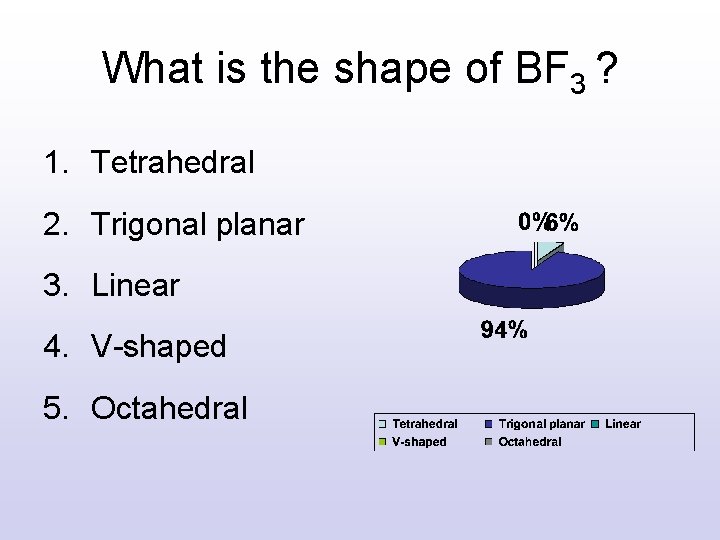 What is the shape of BF 3 ? 1. Tetrahedral 2. Trigonal planar 3. What is the shape of BF 3 ? 1. Tetrahedral 2. Trigonal planar 3.