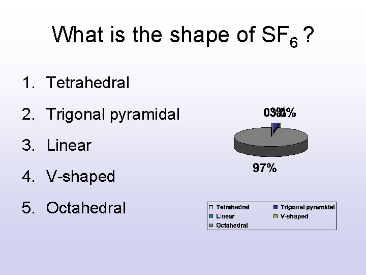 What is the shape of SF 6 ? 1. Tetrahedral 2. Trigonal pyramidal 3. What is the shape of SF 6 ? 1. Tetrahedral 2. Trigonal pyramidal 3.