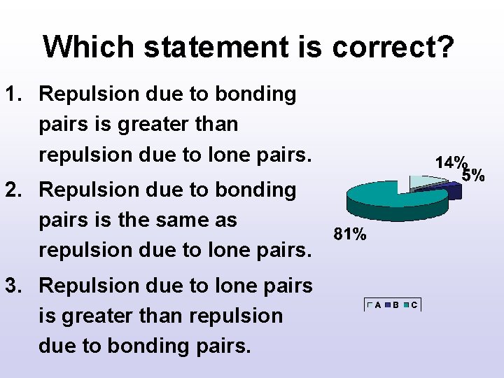 Which statement is correct? 1. Repulsion due to bonding pairs is greater than repulsion Which statement is correct? 1. Repulsion due to bonding pairs is greater than repulsion