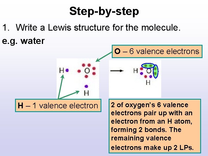 Step-by-step 1. Write a Lewis structure for the molecule. e. g. water O – Step-by-step 1. Write a Lewis structure for the molecule. e. g. water O –