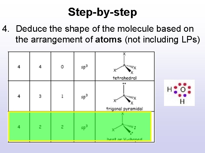 Step-by-step 4. Deduce the shape of the molecule based on the arrangement of atoms Step-by-step 4. Deduce the shape of the molecule based on the arrangement of atoms