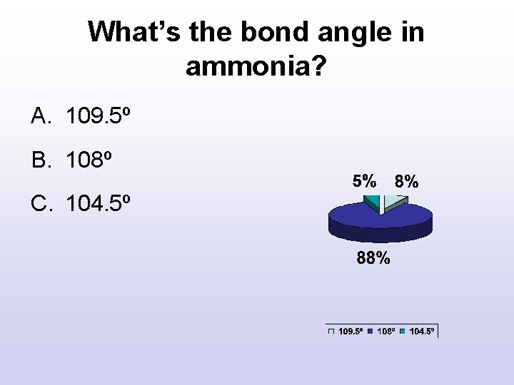 What’s the bond angle in ammonia? A. 109. 5º B. 108º C. 104. 5º What’s the bond angle in ammonia? A. 109. 5º B. 108º C. 104. 5º