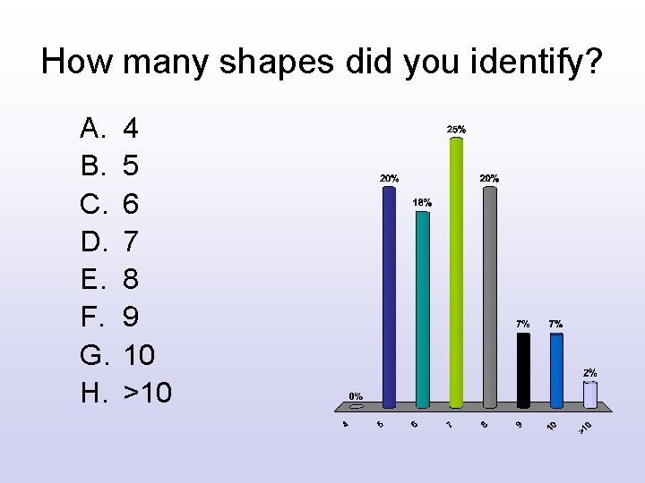 How many shapes did you identify? A. B. C. D. E. F. G. H. How many shapes did you identify? A. B. C. D. E. F. G. H.