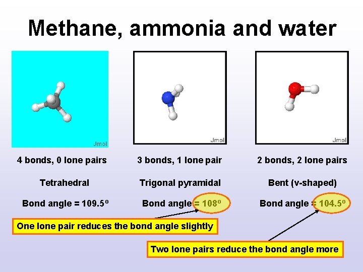 Methane, ammonia and water 4 bonds, 0 lone pairs 3 bonds, 1 lone pair Methane, ammonia and water 4 bonds, 0 lone pairs 3 bonds, 1 lone pair