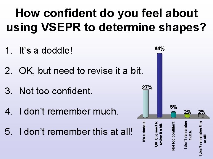 How confident do you feel about using VSEPR to determine shapes? 1. It’s a How confident do you feel about using VSEPR to determine shapes? 1. It’s a