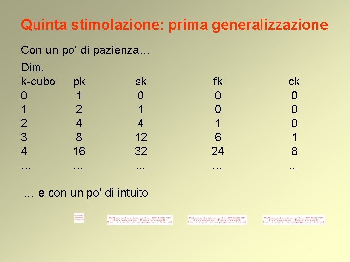 Quinta stimolazione: prima generalizzazione Con un po’ di pazienza… Dim. k-cubo pk sk 0 Quinta stimolazione: prima generalizzazione Con un po’ di pazienza… Dim. k-cubo pk sk 0