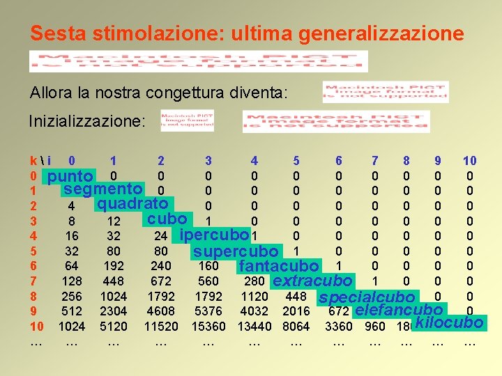 Sesta stimolazione: ultima generalizzazione Allora la nostra congettura diventa: Inizializzazione: ki 0 1 2 Sesta stimolazione: ultima generalizzazione Allora la nostra congettura diventa: Inizializzazione: ki 0 1 2