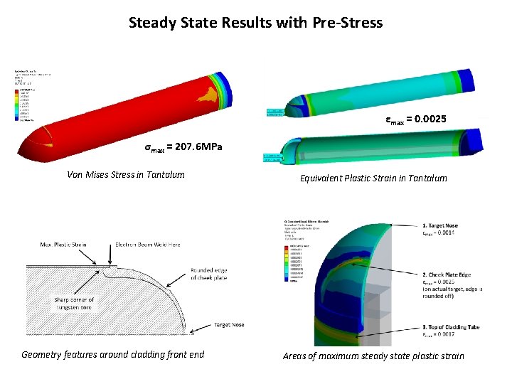 Steady State Results with Pre-Stress εmax = 0. 0025 σmax = 207. 6 MPa