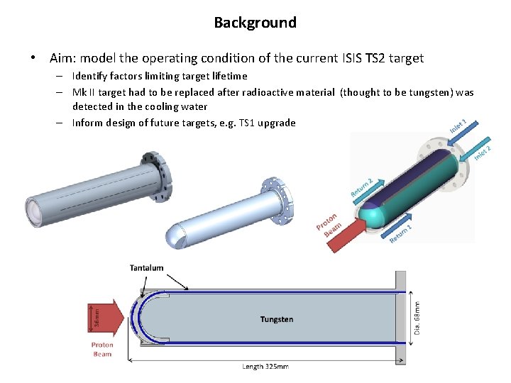 Background • Aim: model the operating condition of the current ISIS TS 2 target