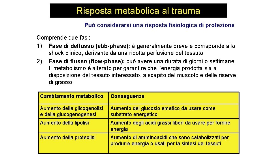 Risposta metabolica al trauma Può considerarsi una risposta fisiologica di protezione Comprende due fasi: Risposta metabolica al trauma Può considerarsi una risposta fisiologica di protezione Comprende due fasi: