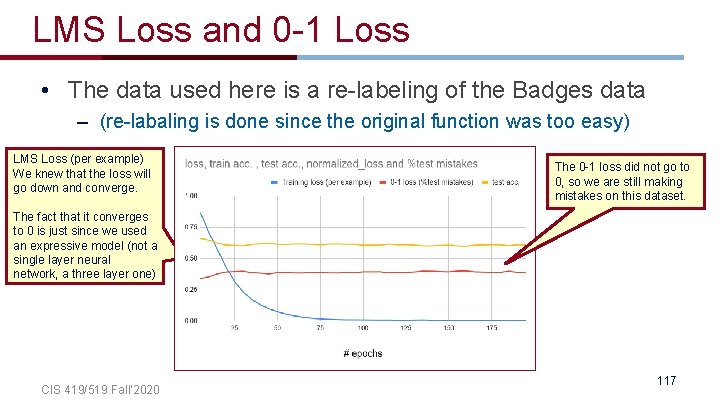 LMS Loss and 0 -1 Loss • The data used here is a re-labeling