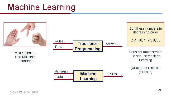 Machine Learning Sort these numbers in decreasing order Rules Data Traditional Programming Answers Does