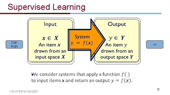 Supervised Learning Dan Roth +/- • CIS 419/519 Fall’ 2020 31 