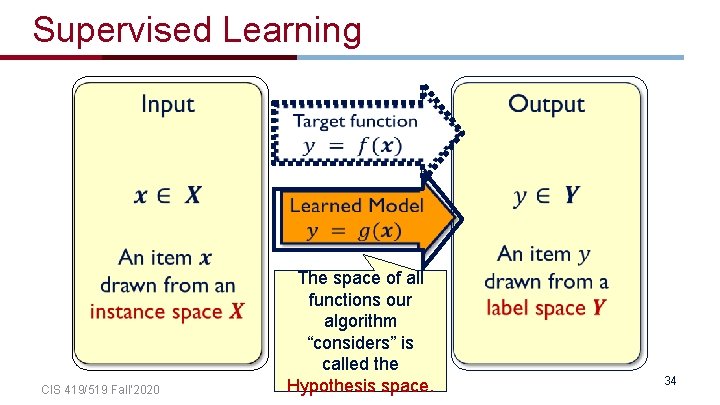 Supervised Learning CIS 419/519 Fall’ 2020 The space of all functions our algorithm “considers”