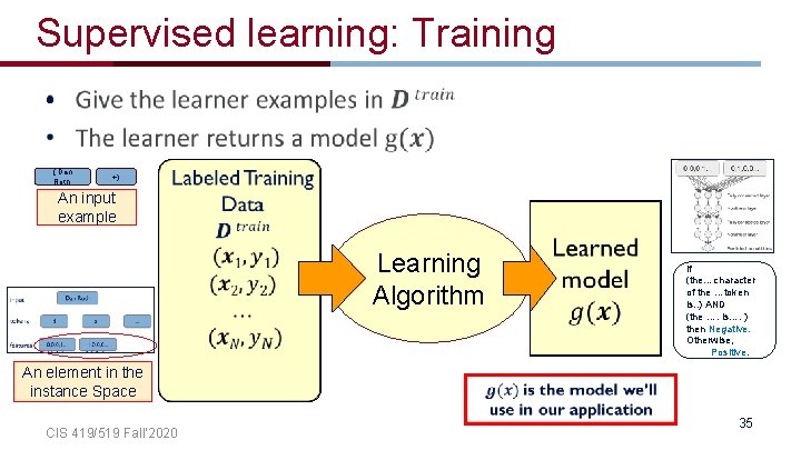 Supervised learning: Training • ( Dan Roth, +) An input example Learning Algorithm An