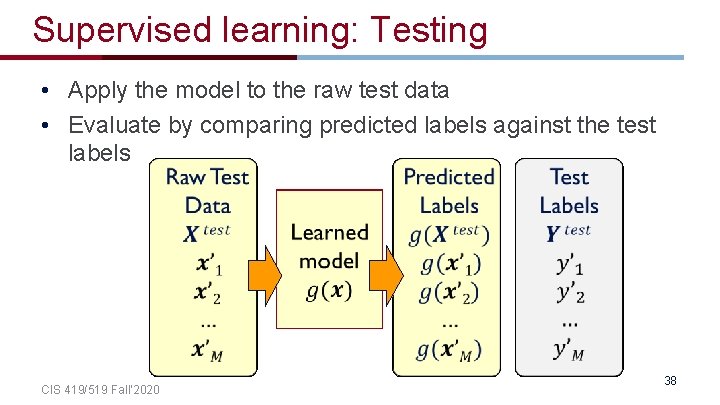 Supervised learning: Testing • Apply the model to the raw test data • Evaluate