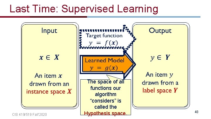 Last Time: Supervised Learning CIS 419/519 Fall’ 2020 The space of all functions our