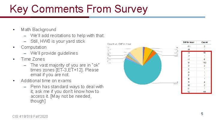 Key Comments From Survey • • Math Background – We’ll add recitations to help