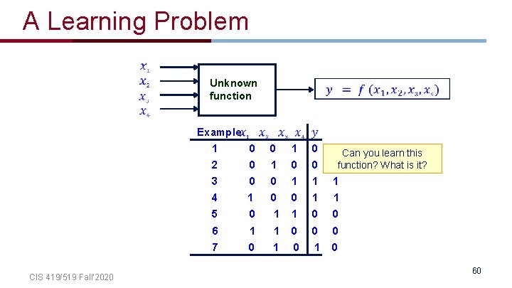 A Learning Problem Unknown function Example CIS 419/519 Fall’ 2020 1 0 2 0