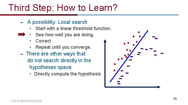 Third Step: How to Learn? – A possibility: Local search • • Start with