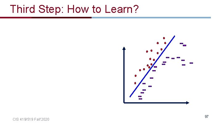 Third Step: How to Learn? CIS 419/519 Fall’ 2020 97 