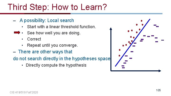 Third Step: How to Learn? – A possibility: Local search • • Start with