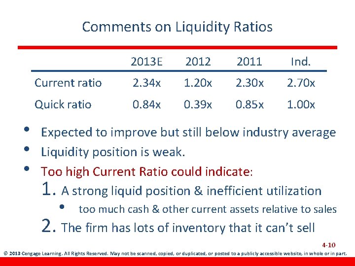 Comments on Liquidity Ratios • • • 2013 E 2012 2011 Ind. Current ratio