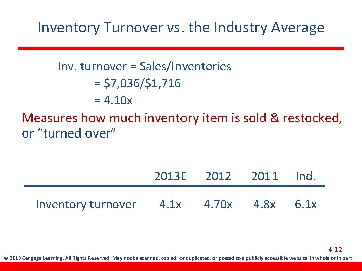 Inventory Turnover vs. the Industry Average Inv. turnover = Sales/Inventories = $7, 036/$1, 716