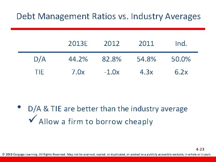 Debt Management Ratios vs. Industry Averages • 2013 E 2012 2011 Ind. D/A 44.