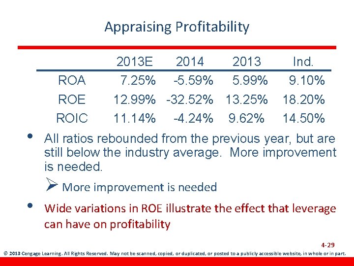 Appraising Profitability ROA ROE ROIC • • 2013 E 2014 2013 7. 25% -5.