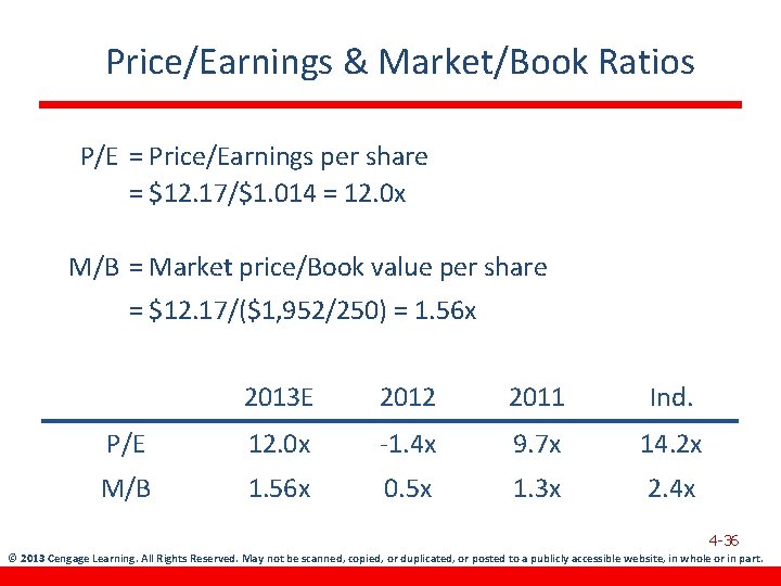 Price/Earnings & Market/Book Ratios P/E = Price/Earnings per share = $12. 17/$1. 014 =