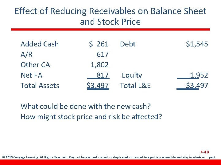 Effect of Reducing Receivables on Balance Sheet and Stock Price Added Cash A/R Other