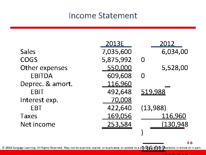 Income Statement Sales COGS Other expenses EBITDA Deprec. & amort. EBIT Interest exp. EBT