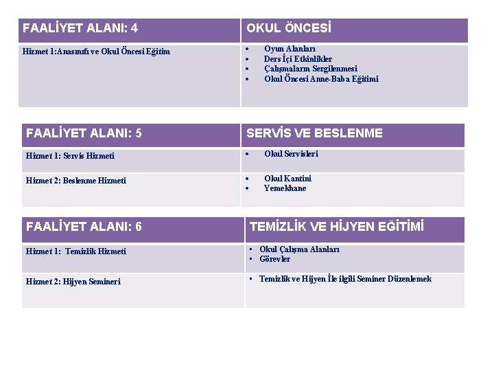 FAALİYET ALANI: 4 OKUL ÖNCESİ Hizmet 1: Anasınıfı ve Okul Öncesi Eğitim Oyun Alanları