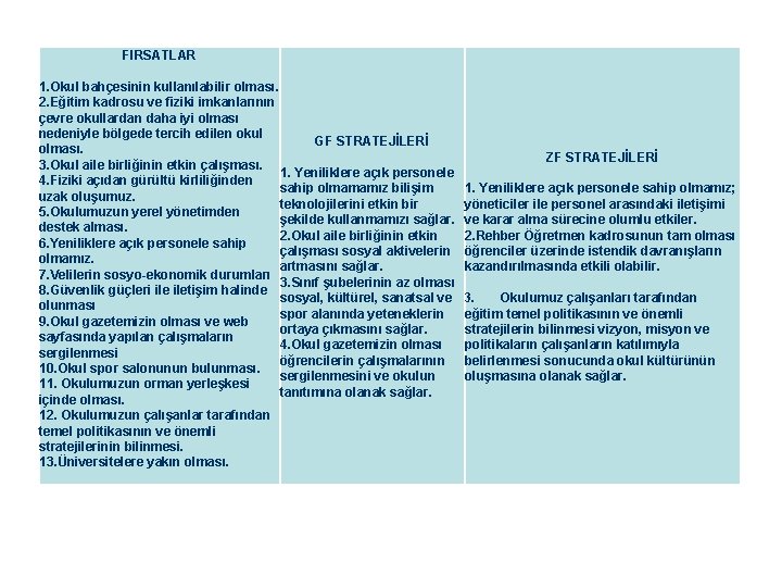 FIRSATLAR 1. Okul bahçesinin kullanılabilir olması. 2. Eğitim kadrosu ve fiziki imkanlarının çevre okullardan