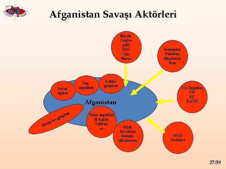 M SE Afganistan Savaşı Aktörleri Büyük Güçler ABD İNG Çin Rusya Suç örgütleri Savaş