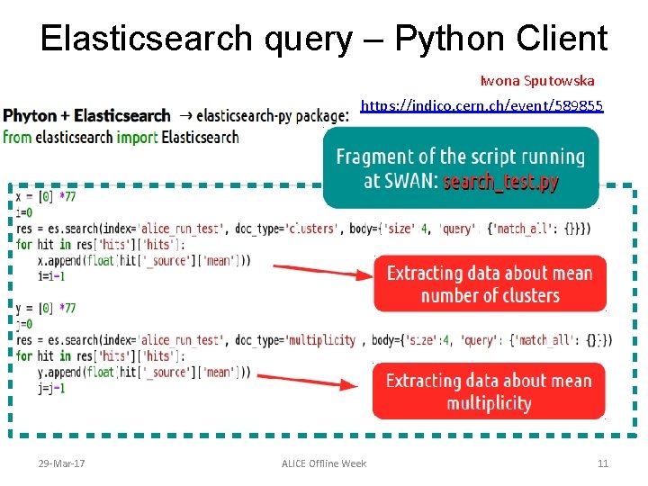 Elasticsearch query – Python Client Iwona Sputowska https: //indico. cern. ch/event/589855 29 -Mar-17 ALICE