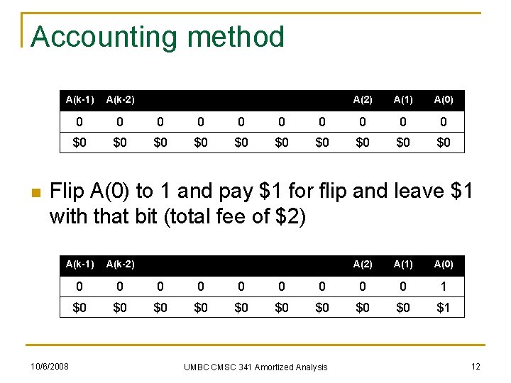 Accounting method n A(k-1) A(k-2) 0 0 0 $0 $0 $0 A(2) A(1) A(0)