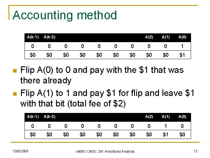 Accounting method n n A(k-1) A(k-2) 0 0 0 $0 $0 $0 A(2) A(1)