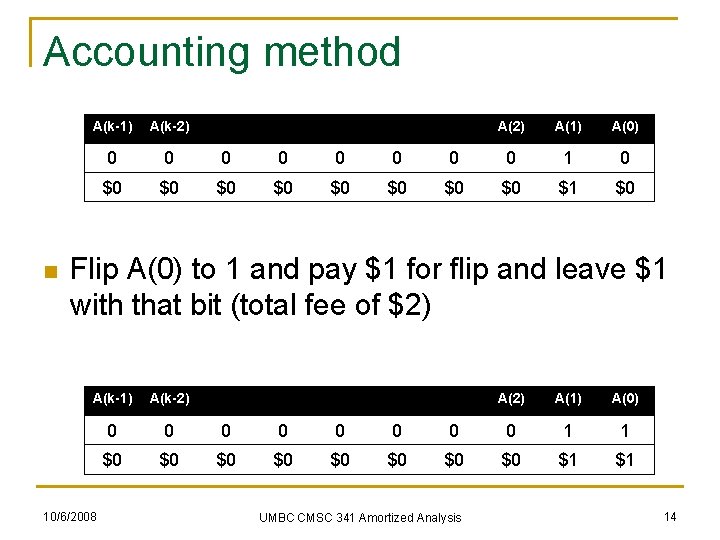 Accounting method n A(k-1) A(k-2) 0 0 0 $0 $0 $0 A(2) A(1) A(0)