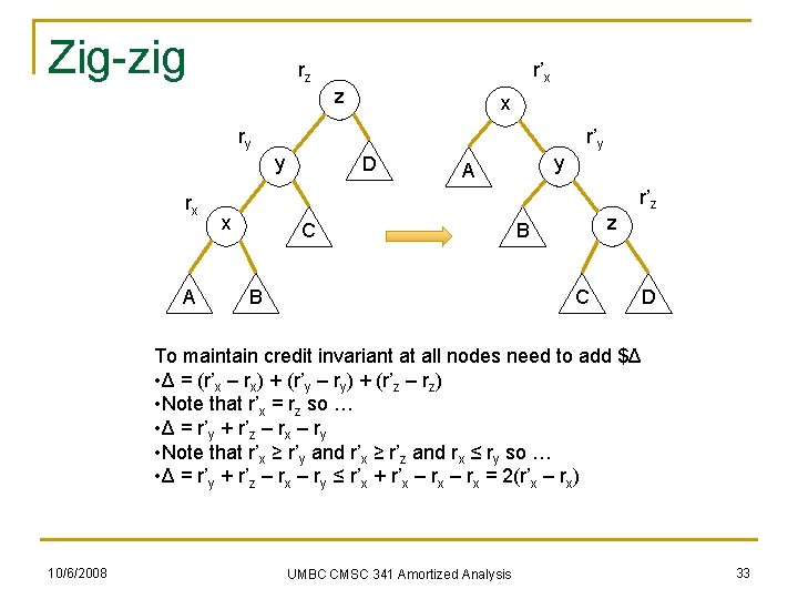 Zig-zig rz r’x z x ry r’y y rx A x D y A