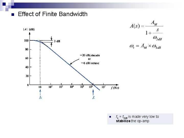 n Effect of Finite Bandwidth n fb = f 3 d. B is made