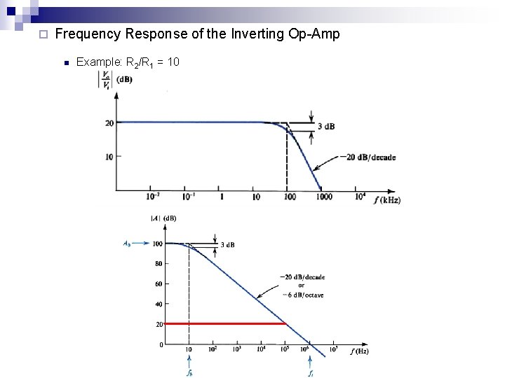 ¨ Frequency Response of the Inverting Op-Amp n Example: R 2/R 1 = 10
