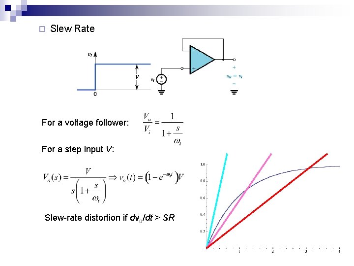 ¨ Slew Rate For a voltage follower: For a step input V: Slew-rate distortion
