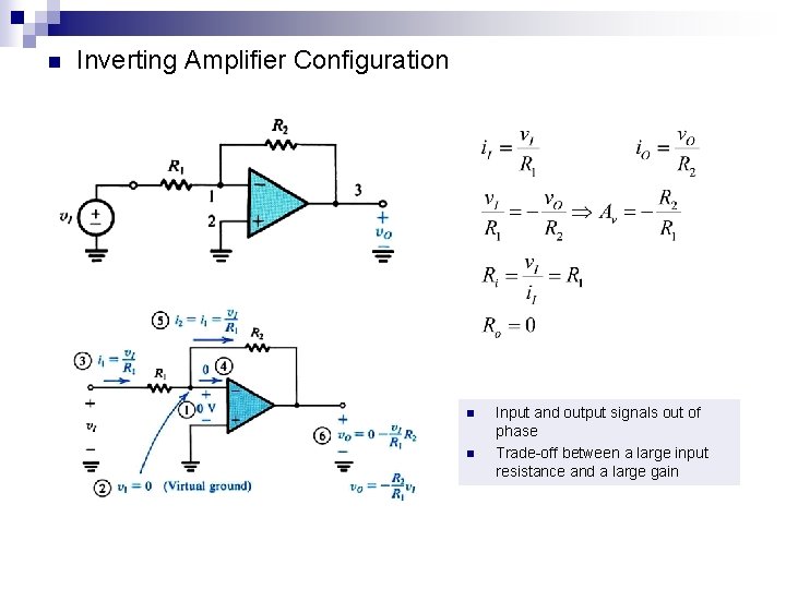 n Inverting Amplifier Configuration n n Input and output signals out of phase Trade-off